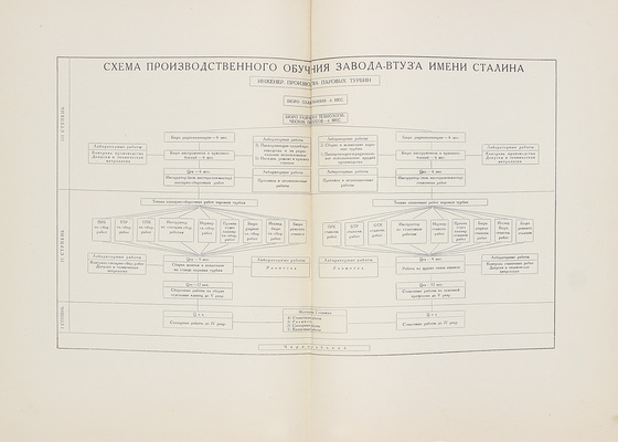 Завод-втуз имени Сталина в рисунках художников / Худож. В.П. Белкин, Г.С. Верейский, Н.И. Дормидонтов и др.; вступ. текст Д. Заславского. Л.; М.: Изогиз, 1932.